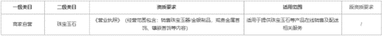 关于加强珠宝玉石类小程序把控的公告