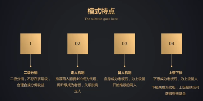 商城小程序如何进行引流？链动2＋1商业模式